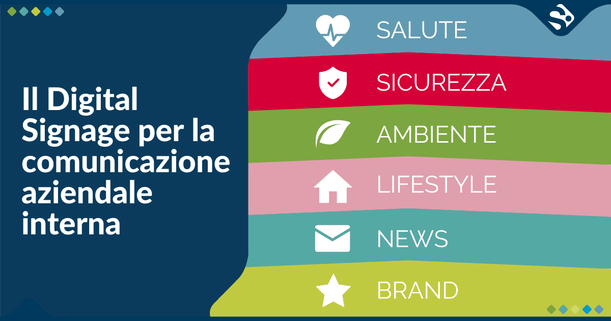 digital signage comunicazione aziendale